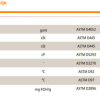 Motorno ulje - ulje za motore Repsol Rider High Mileage 4T 25W50 1l RPP2132UHC - Image 2