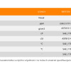 Ulje-tečnost za kočnice - kočiona tečnost Repsol Qualifier Brake Fluid DOT 5.1 500ml RPP9002BID - Image 2