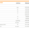 Motorno ulje - ulje za motore Repsol Multitech 10W40 5l RPP0065MFB - Image 2