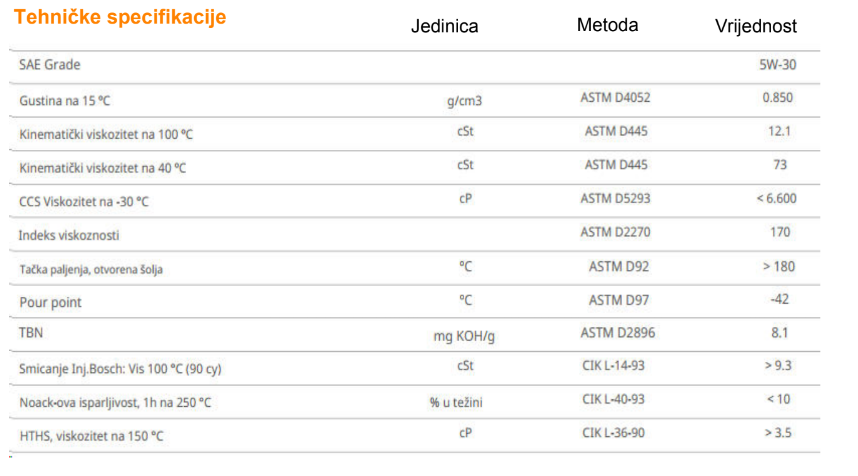 Motorno ulje – ulje za motore Repsol Elite Long Life 50700/50400 5W30 60 L